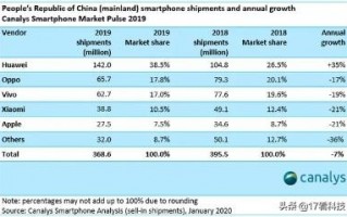 今年5G手机会大批量上市吗？手机市场行情又会怎么样？