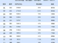 地级市城市gdp排名，各省第二大城市gdp排名