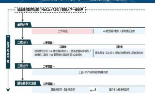 我国糖尿病人服用的进口和国产的降糖药品分别都有哪些？