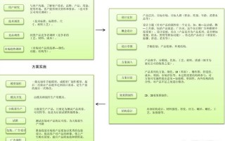 怎么样才能把歼20改成战斗轰炸机？