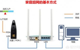 家里新安装联通200M光纤，可以推荐便宜好用的路由器吗，谢谢？