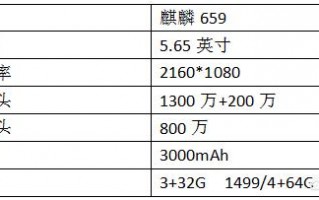 华为畅享7S值得买吗，能不能简单介绍一下华为畅享7S？