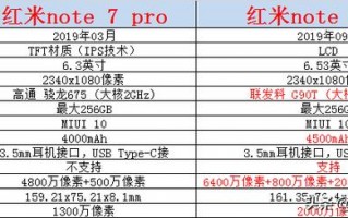 红米note 8 pro和红米note 7pro哪个配置，使用体验更好？