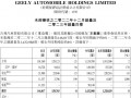 2020吉利新能源汽车销量，2021年9月吉利汽车销量快报