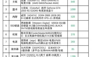 想组装一台电脑，打游戏用下来6000左右吧，配置不是太懂，哪位大神给个不错的配置？