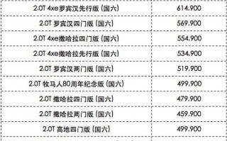 今年车市将大幅度降价，汽车销量暴跌最新消息