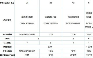 i78700有哪些搭配推荐？