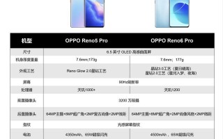 OPPO Reno6系列和Reno5系列有啥区别？价格差不多？