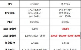 小米9和联想Z6 Pro哪个更值得买？