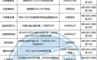 南宁五象新区的房子现在还值得买吗？