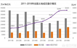 联合拿地频频上演， “抱团取暖”就无后顾之忧吗？你怎么看？