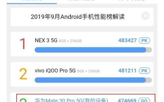 安兔兔10月安卓旗舰手机性能榜，为何华为mate30Pro榜上无名？