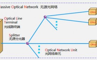 光纤能转换网线吗？