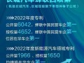 长城汽车2022年新车，长城汽车2021半年报