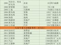 你觉得未来能造就一批新的年轻富豪的行业有哪几个？