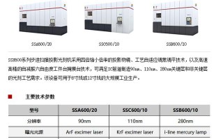 90nm光刻机能做什么样的手机？