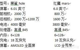 电竞手机选哪款比较好？你会选红魔mars还是黑鲨helo呢？