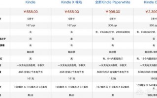 新一代亚马逊电子书阅读器Kindle Paperwhite怎么样？