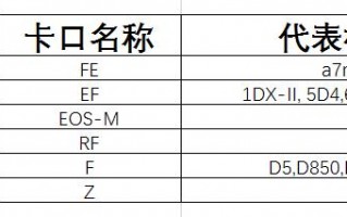 佳能24 70 f4可以转接微单吗？