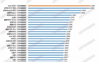 买iQOO是不是要买到8G运存以上的才好呢？