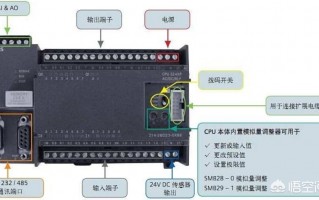 S7-200编程好了如何接线？