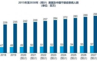 vivox50pro有护眼吗，vivox30护眼模式