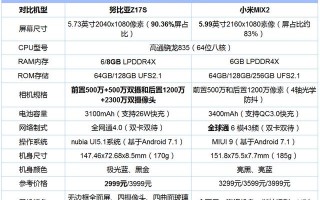 想换一台手机，应该选小米mix2还是努比亚Z17s？