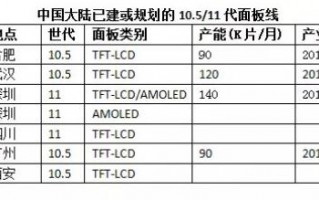 华为为什么用京东方屏幕？京东方和原装夏普屏哪个好