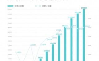 2021年2月埃安销量，2021广汽埃安5月销量