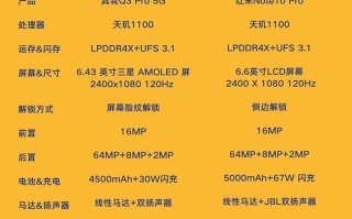 红米Note 10 Pro和真我Q3 Pro相比谁更值得买