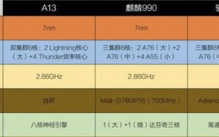 目前手机芯片最好的是哪几款？