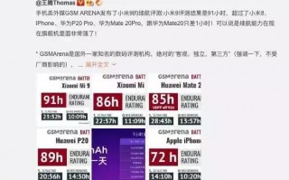 小白测评数据库实测小米9三小时续航仅排52名，你怎么看小米9的电池？真有那么差吗？