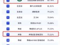混动汽车比亚迪和荣威哪个好，为什么比亚迪混动车贵那么多