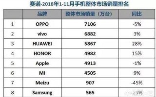 华为、小米、vivo、oppo手机是不是国产手机？