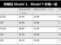 特斯拉降价 国产新能源，特斯拉降价对国产车影响