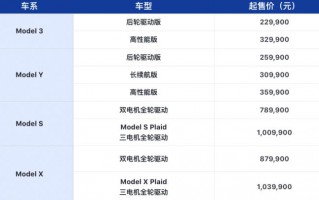model s 燃油版，囯产特斯拉model 3