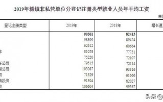 全国平均工资出炉了，用一句话形容你的工资？