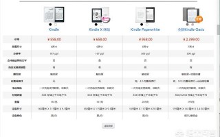 现在入手kindle paperwhite3值吗？