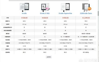 现在入手kindle paperwhite3值吗？