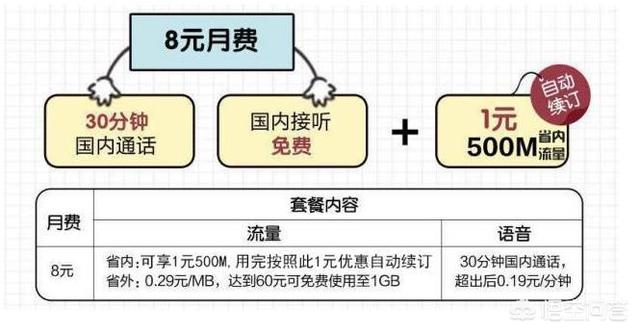 中国移动流量贵不贵，移动针对不同的用户有不同的资费标准？你花冤枉钱了吗？-第2张图片