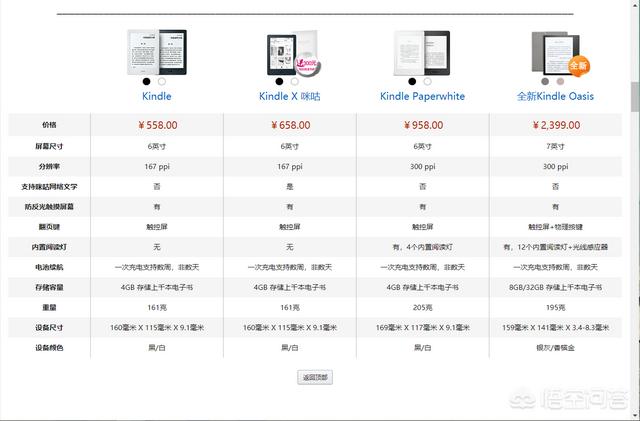 现在入手kindle paperwhite3值吗？-第1张图片