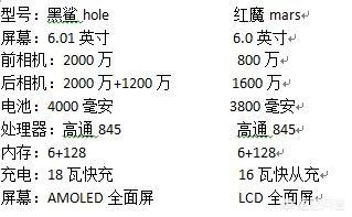 电竞手机选哪款比较好？你会选红魔mars还是黑鲨helo呢？-第1张图片