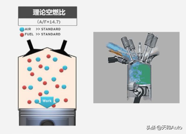 汽车排量里，涡轮增压一个“T”相当于自然吸气多少“L”？-第4张图片