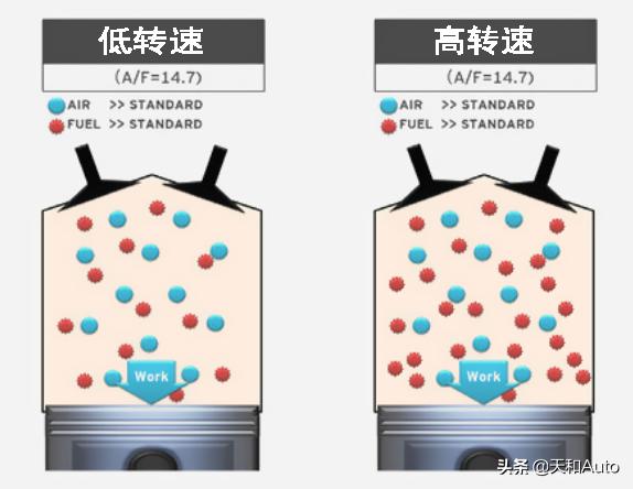 汽车排量里，涡轮增压一个“T”相当于自然吸气多少“L”？-第5张图片