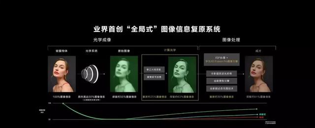 如何看待小米高调宣传与徕卡的战略合作，而华为却官宣了自家XMAGE？此现象反映出了两个品牌有何不同？-第9张图片