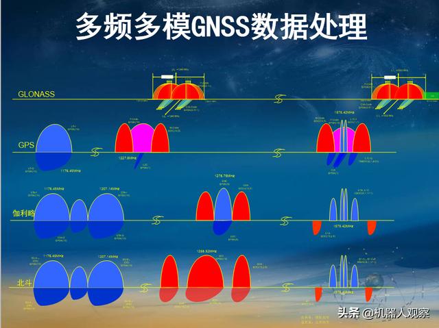 怎么知道自己的手机导航是GPS还是北斗系统？-第3张图片