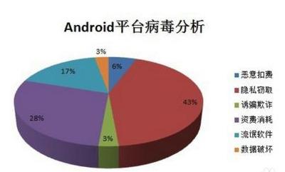 为什么安卓手机用一两年就会变得很卡？-第6张图片