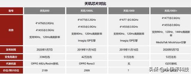 iQOOZ1有可能用上144Hz的高刷新率屏幕吗？-第2张图片