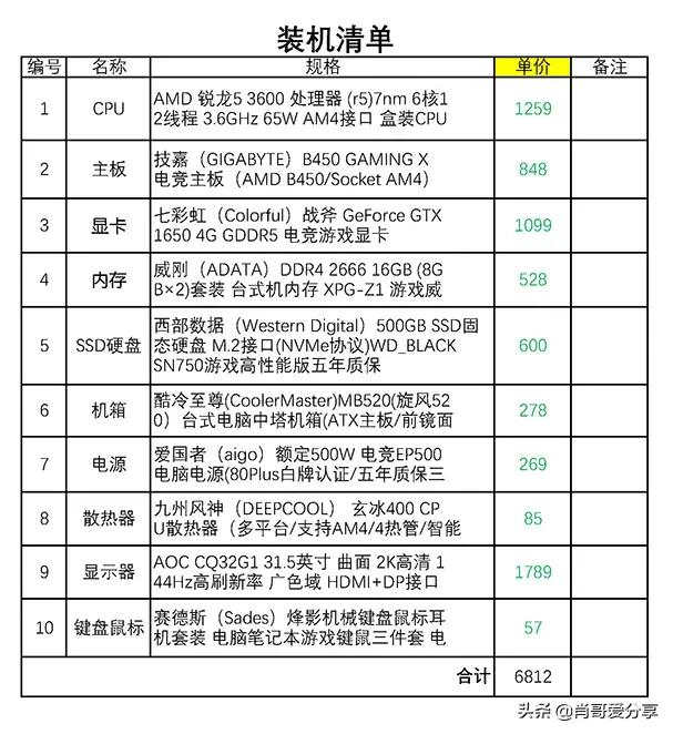 想组装一台电脑，打游戏用下来6000左右吧，配置不是太懂，哪位大神给个不错的配置？-第1张图片