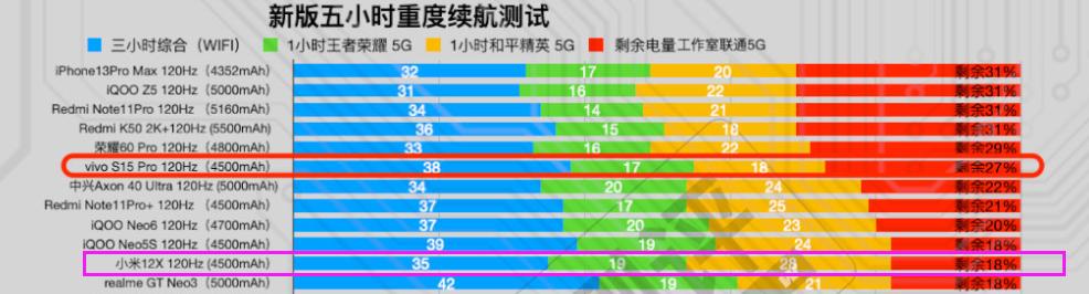 vivo s15和小米12x，价格相同的情况下，你会选择哪个？-第5张图片